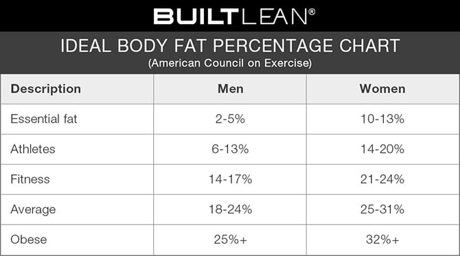 https://rebellion.nerdfitness.com/uploads/monthly_2017_06/Ideal-Body-Fat-Percentage-Chart1.jpg.c1a7e48353b40f201a74d9f210946e1b.jpg