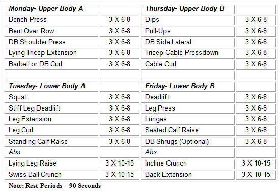 Hypertrophy program online