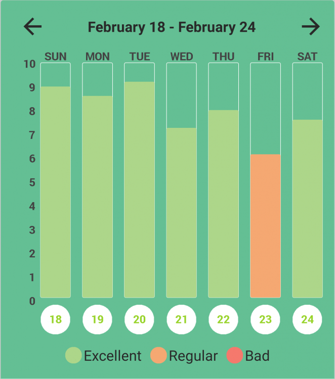 GoodEat-Chart-192835283308467.thumb.png.ad8c47fb32fbab12bae5760ce4ac20b5.png