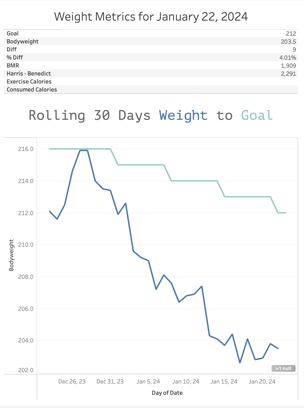 2024 January 1 March 18 Weight Loss PVP 10 Or 12 Lbs In 10 Or 12   CleanShot2024 01 22at05 58.41@2x .87f98ac87b1f3c4be441d96d377d8463 