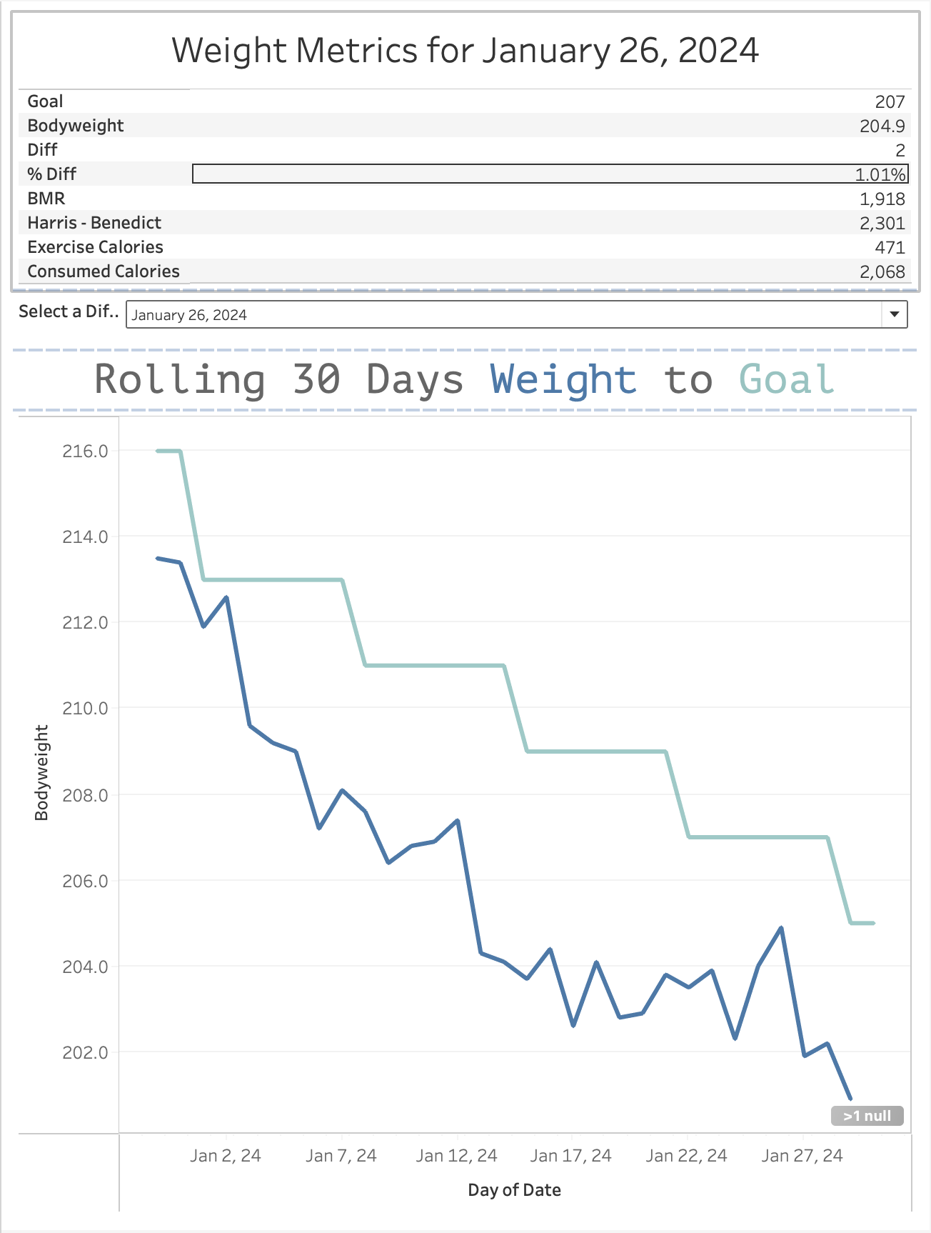 2024 January 1 March 18 Weight Loss PVP 10 Or 12 Lbs In 10 Or 12   CleanShot2024 01 29at06 21.44@2x .c1c8299966c8e9144a7ecf876a980406 